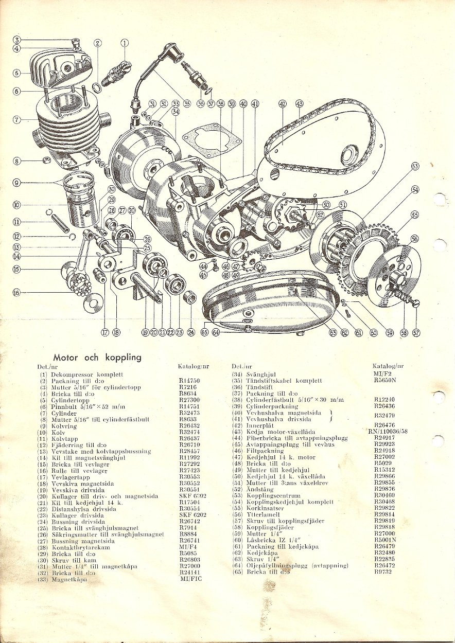 nv125cc 1946 supplement 001